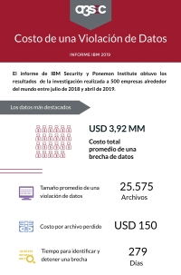 Colombia, pa&iacute;s con m&aacute;s secuestros de datos en Latam